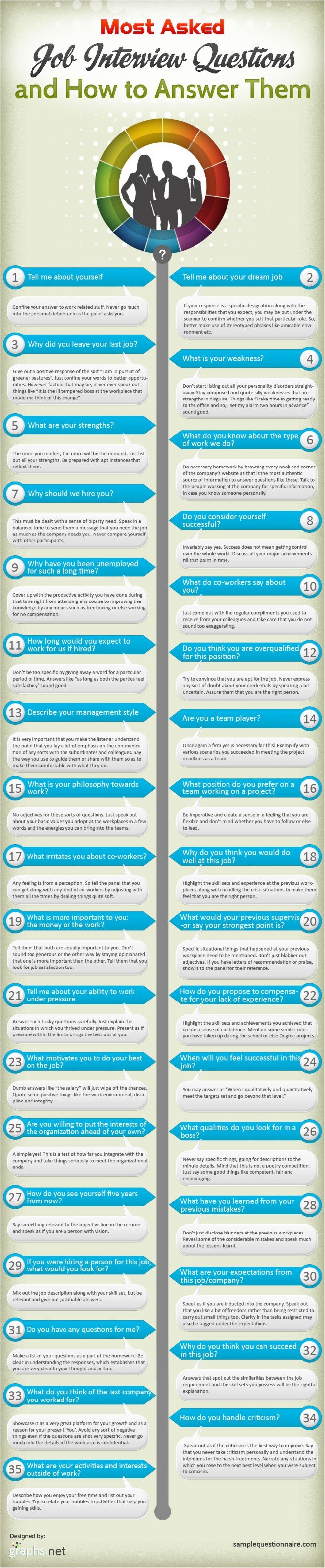 Ace the Most Common Job Interview Questions [Infographic]