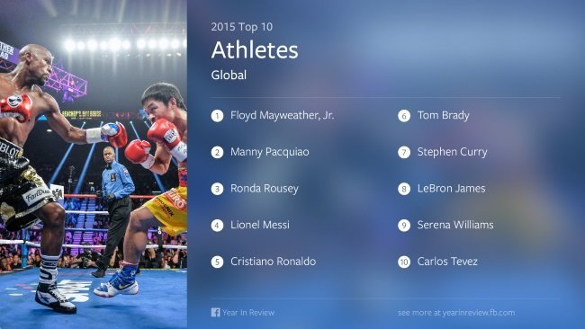 Facebook Year in Review 2015 Global Athletes