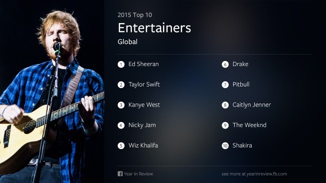 Facebook Year in Review 2015 Global Entertainers