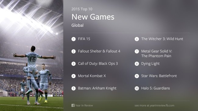 Facebook Year in Review 2015 Global New Games