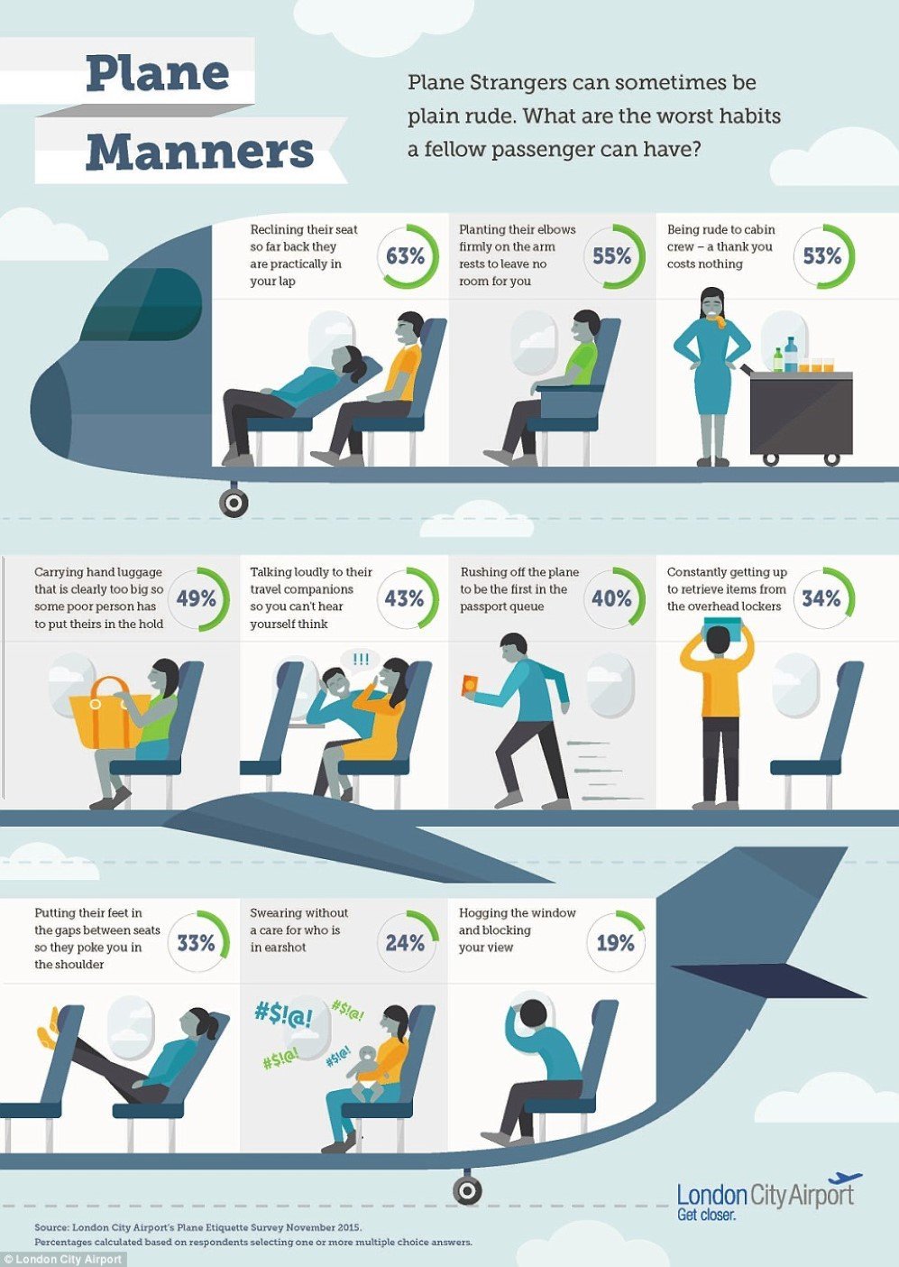 Infographic Reveals 10 Of The Most Annoying Habits Of Plane Passengers