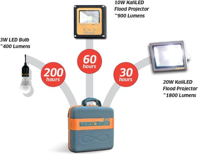 KaliPACK Solar Generator 2