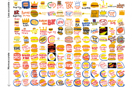 Over 150 People Try to Draw Famous Company Logos From Memory