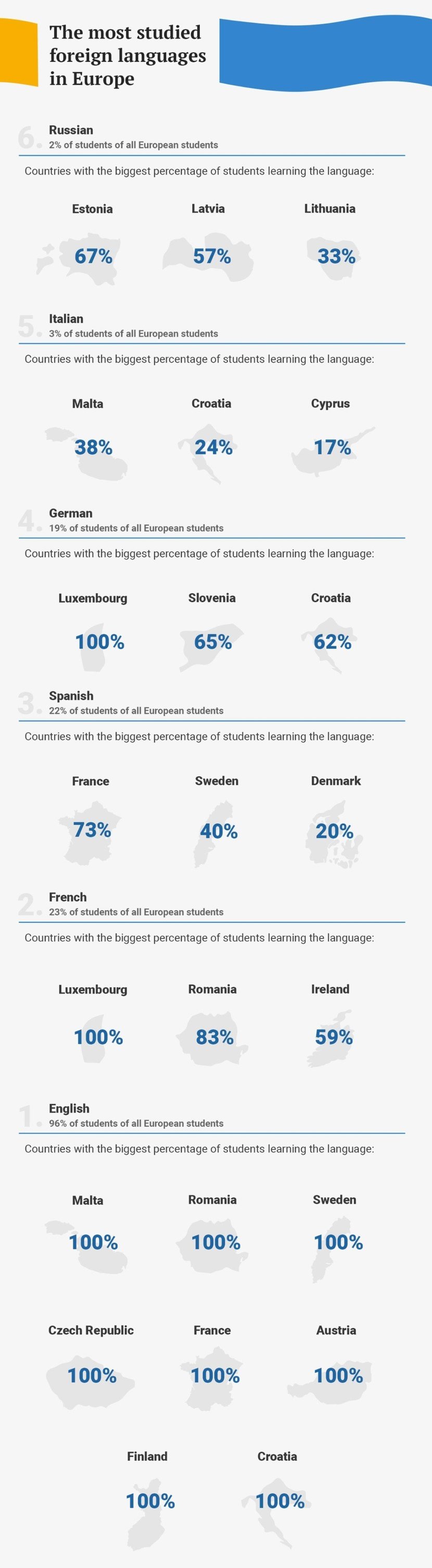 Most spoken languages in the world