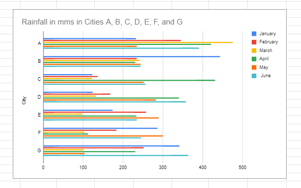 G4 - Bar Graph