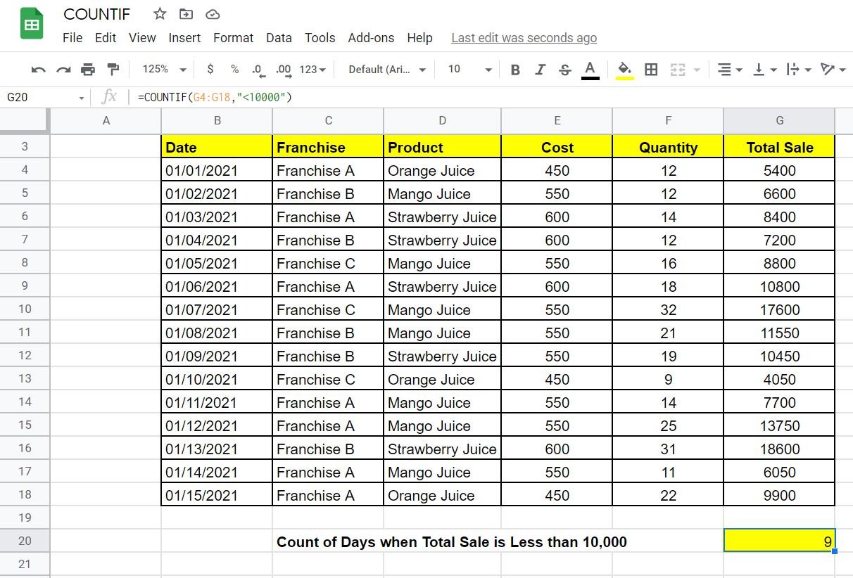 COUNTIF Google Sheets