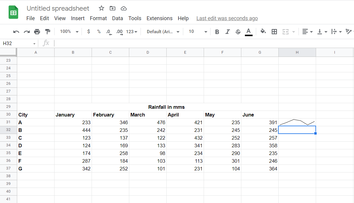 how to make a graph in google sheets 9