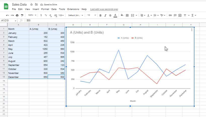 Here Is How To Make A Line Graph In Google Sheets In 3 Steps